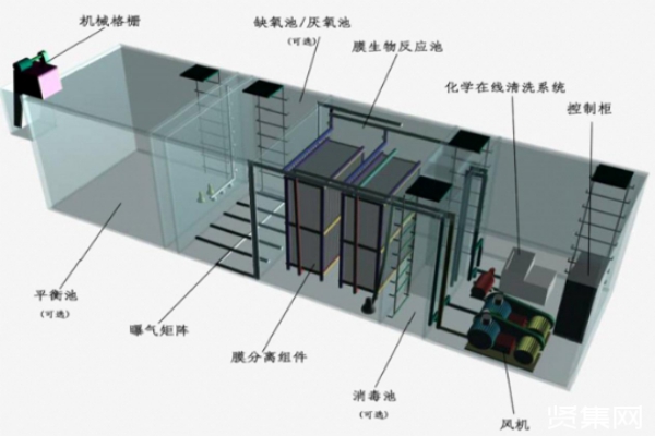 使用地埋式污水處理設備需要做好哪些準備工作？
